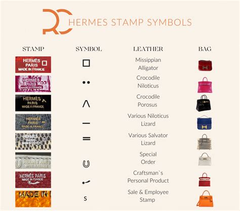 hermes d square stamp|Hermes stamps history.